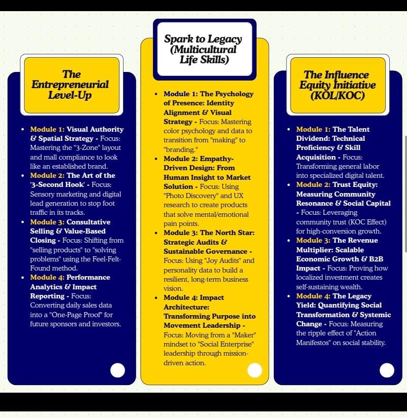 Empower Your Future: The iLevelUP Program