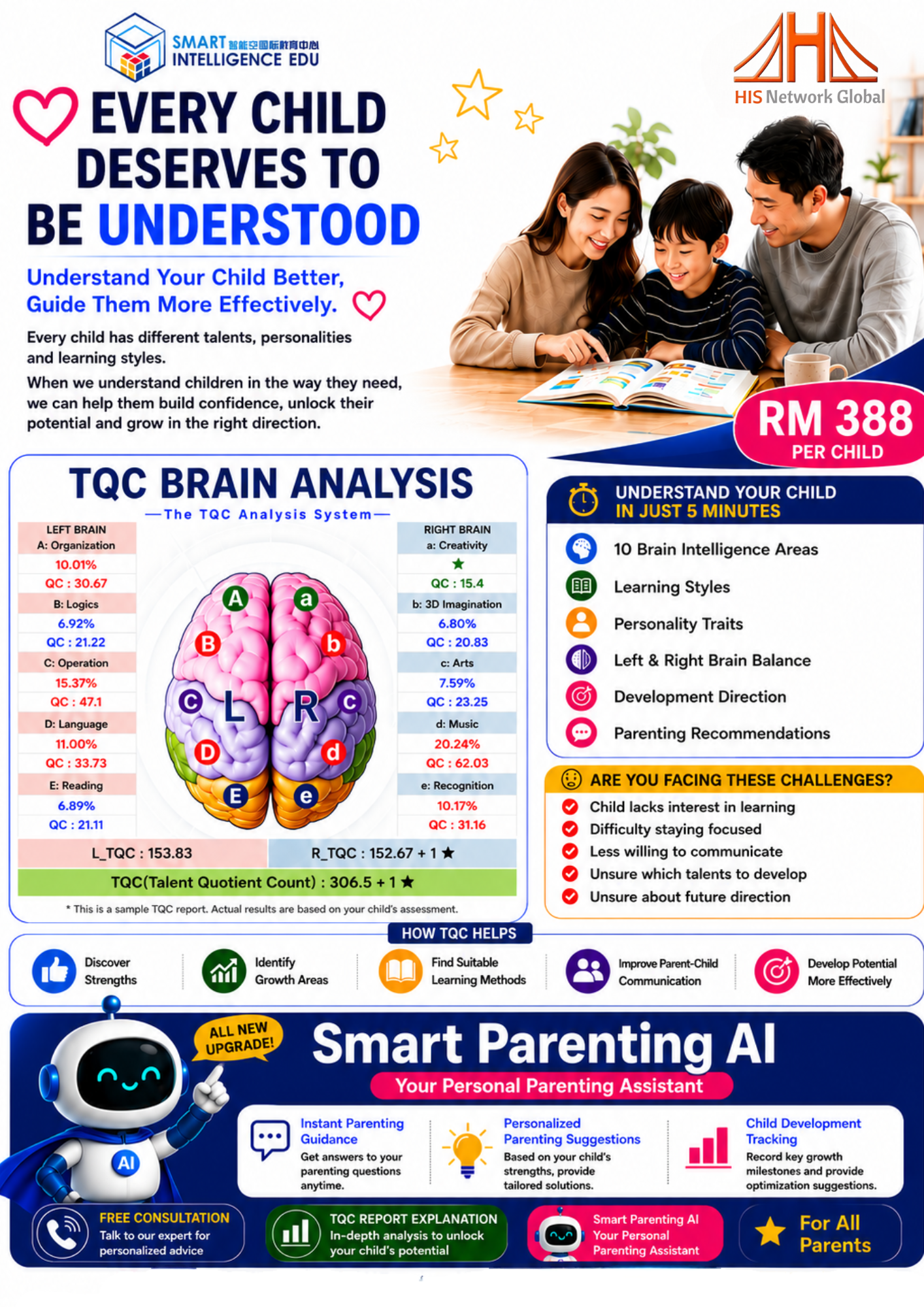 TQC Brain Analysis: Do You Truly Understand Your Child?